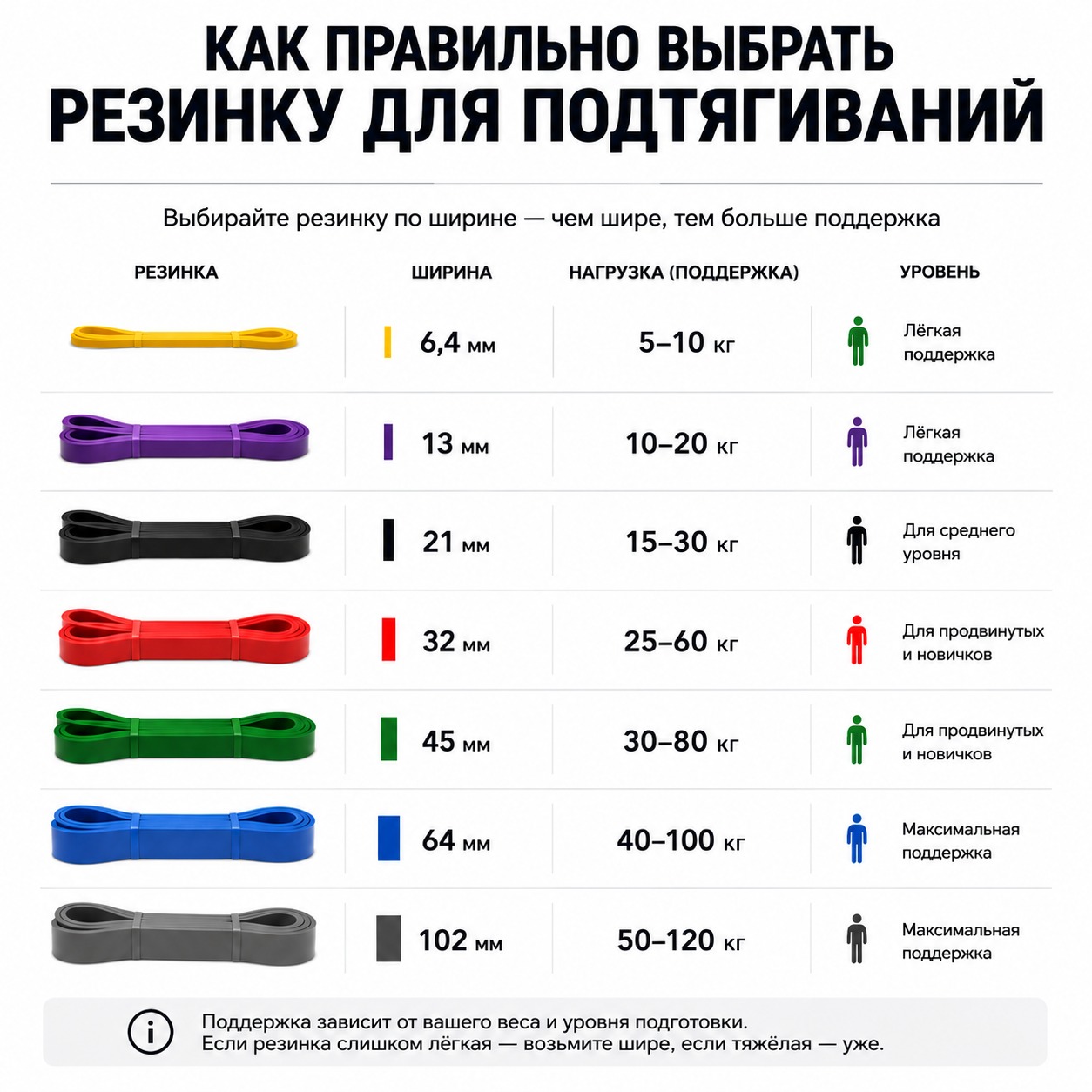 Как правильно выбрать резинку для подтягиваний по ширине и нагрузке