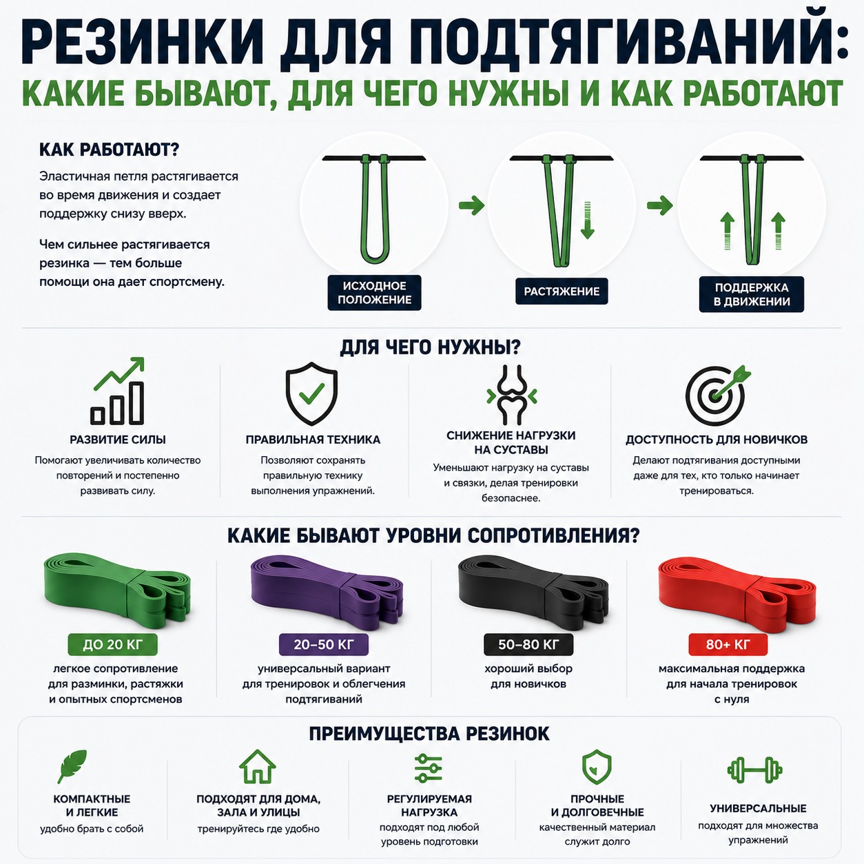 Резинки для подтягиваний: какие бывают, для чего нужны и как работают