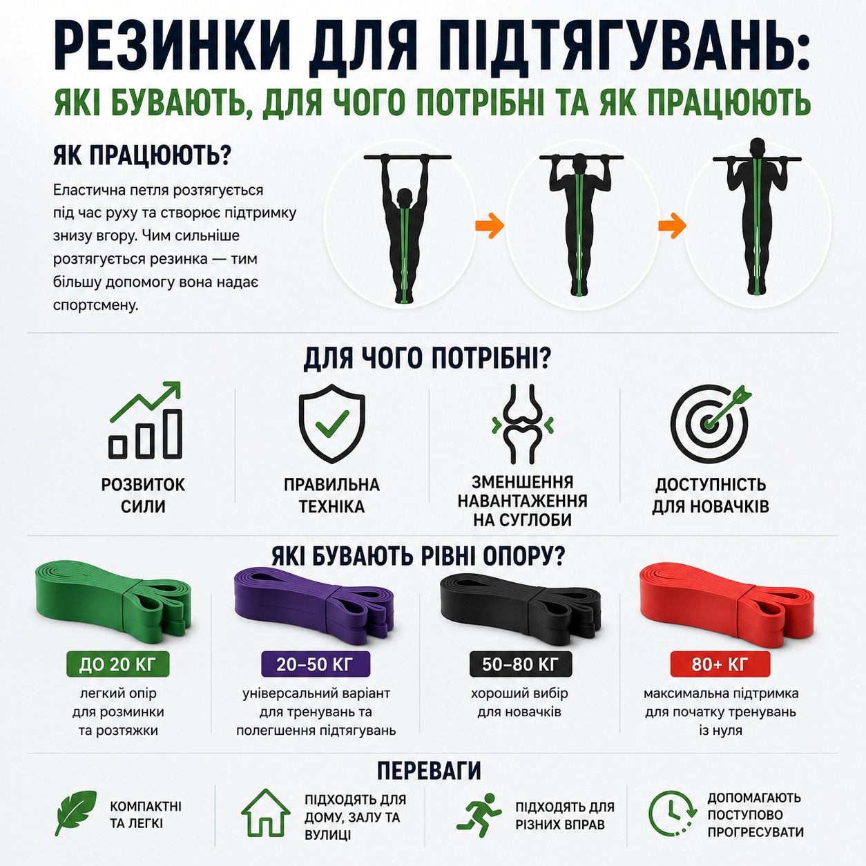 Резинки для підтягувань: які бувають, для чого потрібні та як працюють