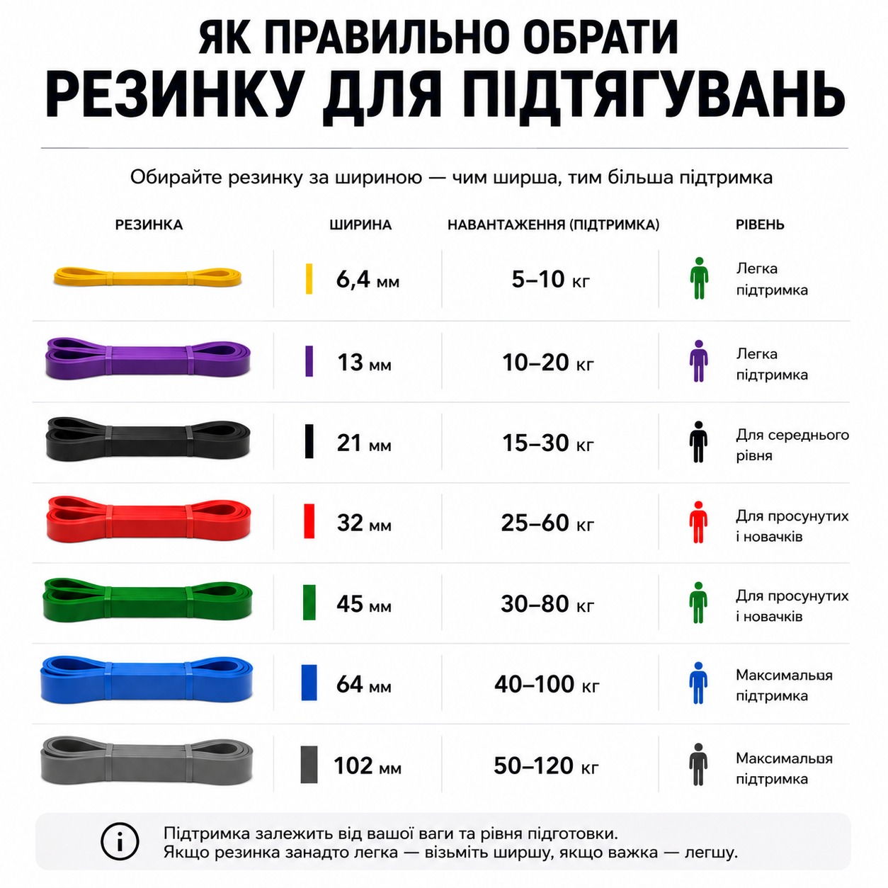 Як правильно обрати резинку для підтягувань за шириною та навантаженням